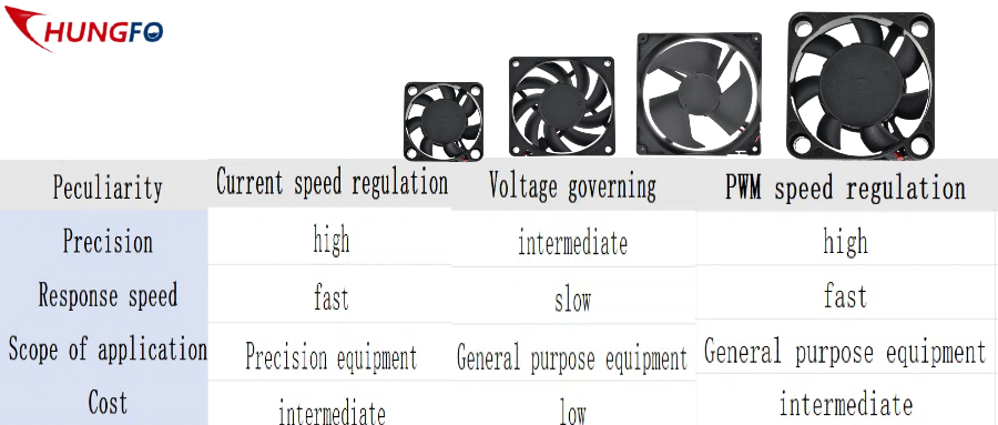 Ac cooling fan